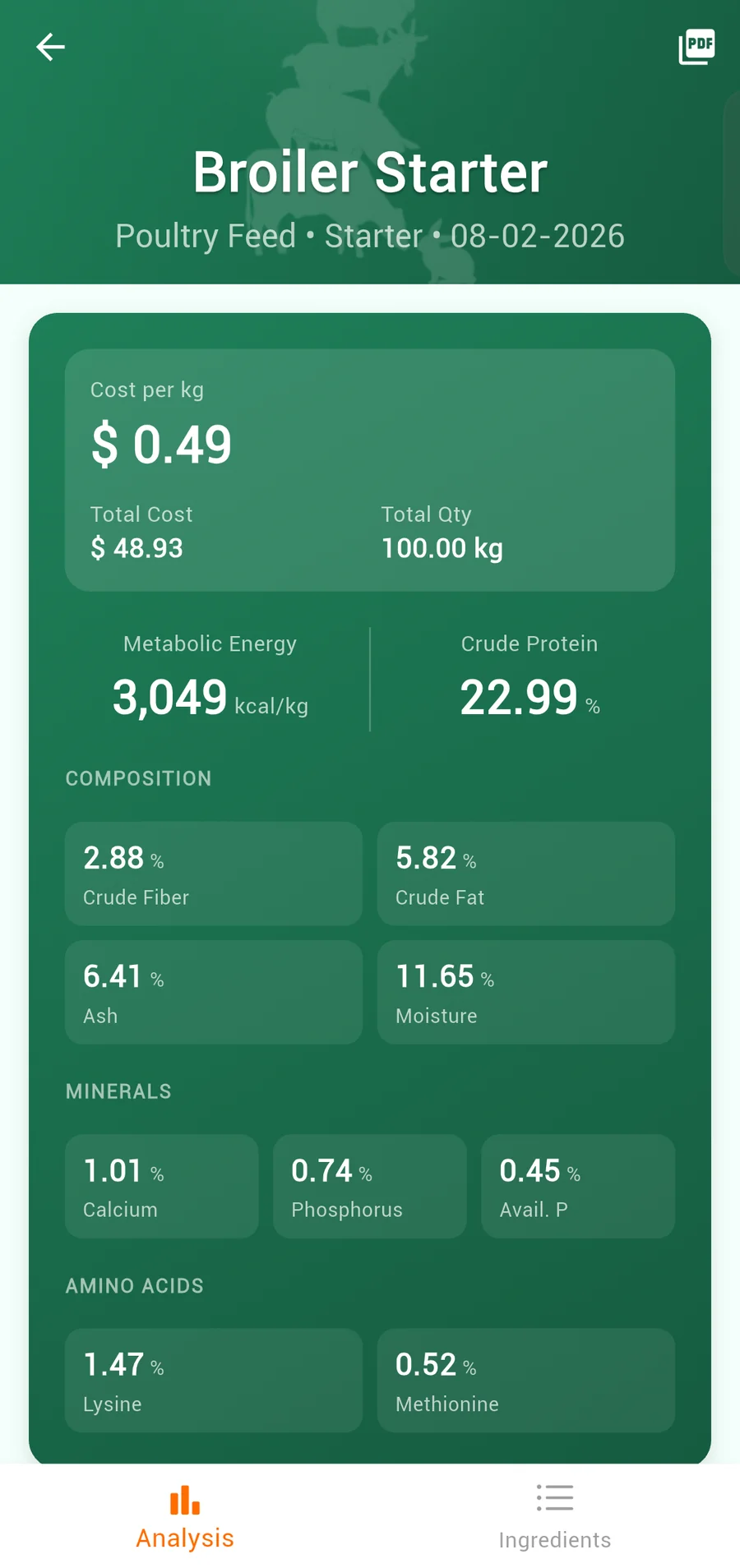 Feed Estimator analysis of a broiler starter feed: 0.49 dollars per kg, 3,049 kcal/kg metabolizable energy, 22.99% crude protein, fibre, fat, minerals and amino acids