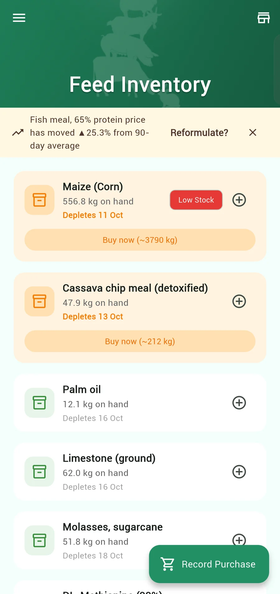 Feed inventory: maize marked low stock with its depletion date and a buy-now amount, and an alert that fish meal has moved 25.3% from its 90-day average price