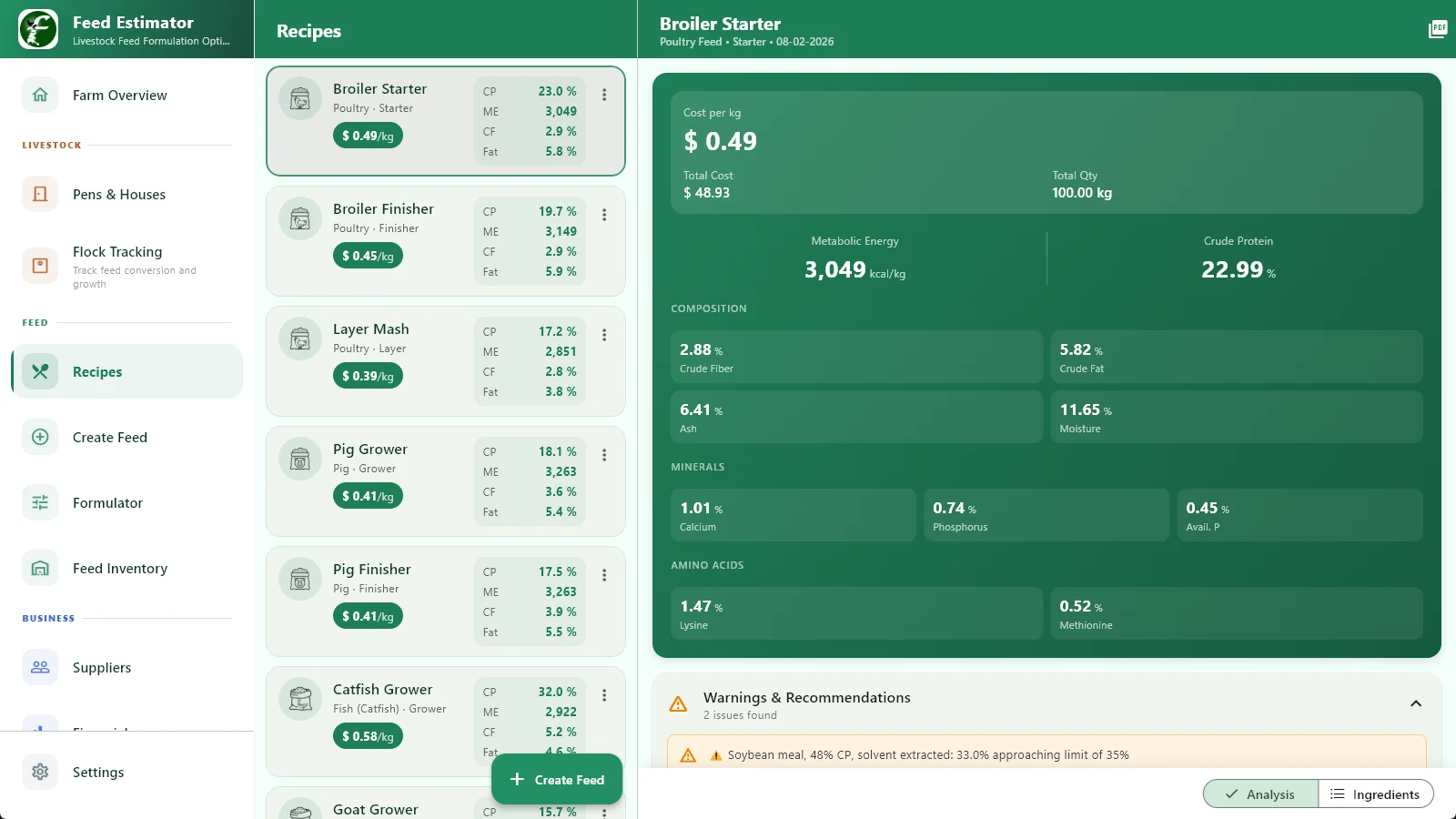 Feed Estimator on Windows: the recipe list beside the full analysis of a broiler starter, 23% crude protein and 3,049 kcal/kg energy, with each nutrient checked against the requirement